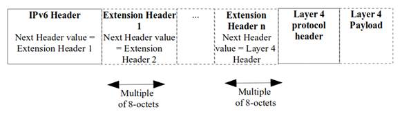 Comparison-of-IPv4-and-IPv6-headers-structures-15.png